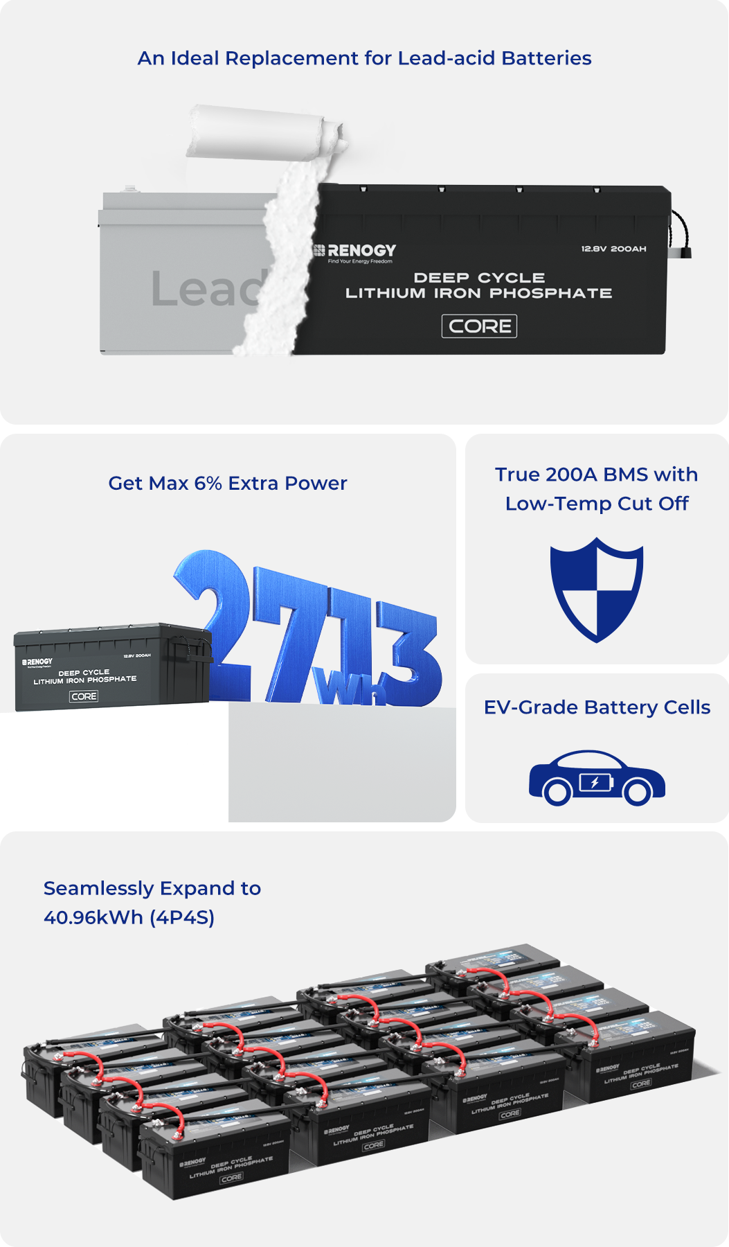 200Ah Lithium Marine Battery, Solar Battery, Caravan Battery | Renogy